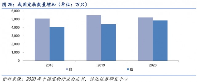 容易产生不良习惯的狗排名，其中泰迪居然以13%排名第二